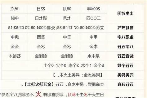 八字 pdf